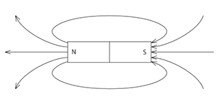 中学　理科　問題演習　磁石がつくる磁界を示す磁力線の図