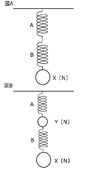 中学　理科　問題演習　直列つなぎをしたばねの図