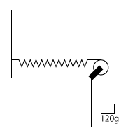 中学　理科　問題演習　ばねの伸びの図１