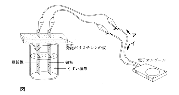 中学　理科　問題演習　電子オルゴール実験装置の図