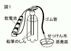 中学　理科　問題演習　ペットボトルに水を入れて電気分解をしている実験の図