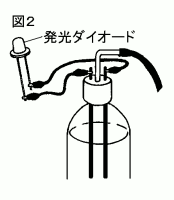 中学　理科　問題演習　燃料電池の形で発光ダイオードを光らせた実験の図