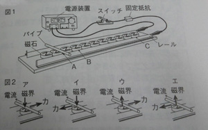 中学　理科　問題演習　電流と磁界と力の実験と選択肢の図