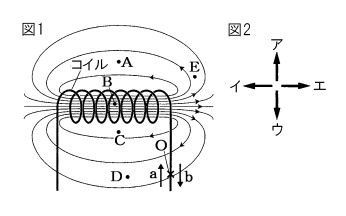 中学　理科　問題演習　電流を流したコイルとその磁力線、そして方向を示した矢印の選択肢を示した図