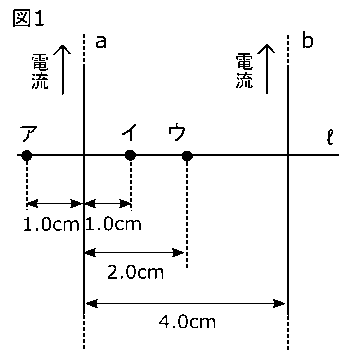 中学　理科　問題演習　電流を流した2本の電線と3つの点の位置関係を示した図