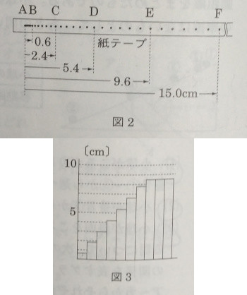 中学　理科　問題演習　力と運動との関係を調べる実験の記録をした紙テープ