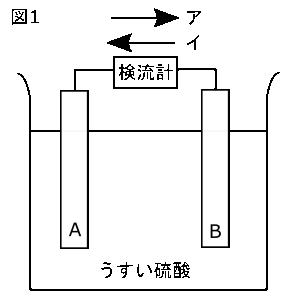 中学　理科　問題演習　力と運動との関係を調べる実験の記録をした紙テープ