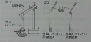 中学　理科　問題演習　鉄と硫黄の化合の実験図