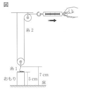 中学　理科　問題演習　滑車を使っておもりを引き上げる仕事をする実験の図