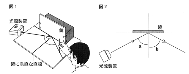 中学　理科　問題演習　光の反射の実験（実験1，2）の図