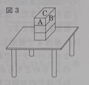 中学　理科　問題演習　レンガを机に置いて床に圧力を加えている図