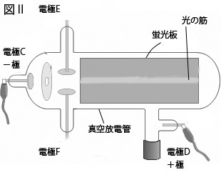 中学　理科　問題演習　光の筋が直進している真空放電管の図