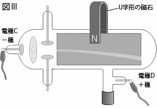 中学　理科　問題演習　磁石を近づけた真空放電管の図