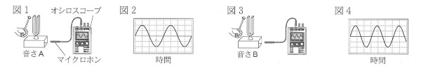 中学　理科　問題演習　音さをたたく実験の図と実験結果のオシロスコープの画面