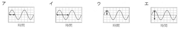 中学　理科　問題演習　音の波における振幅を選ばせる選択肢
