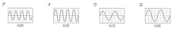 中学　理科　問題演習　音の実験で音さAを強くたたいたときオシロスコープに表示される波を選ばせる選択肢