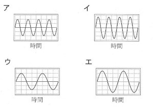 中学　理科　問題演習　音の実験で音さAを強くたたいたときオシロスコープに表示される波を選ばせる選択肢