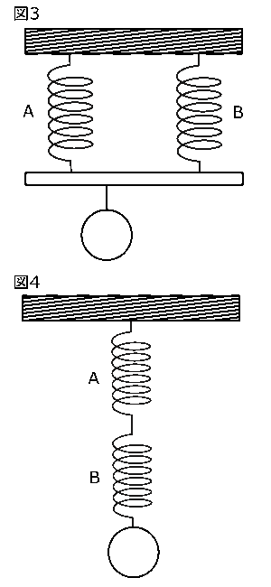 中学　理科　問題演習　並列つなぎでつないだばねと直列つなぎでつないだばねの図