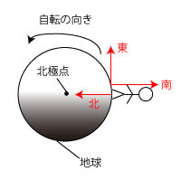 中学　理科　問題演習　金星を観測する健太君と地球の位置関係の図