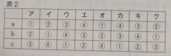 中学 理科 問題演習 エンドウとタンポポの各部分の対応についての選択肢
