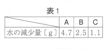 中学　理科　問題演習　蒸散の実験結果を示した表