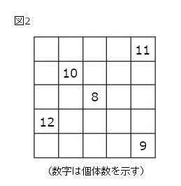 中学 理科 問題演習 ランダムに選んだ区画のタンポポの個体数