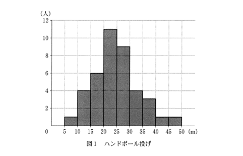 高校　数学　問題演習　生徒40人による飛距離のデータのヒストグラム