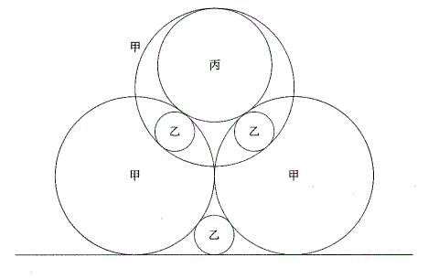 高校　数学　問題演習　甲円と丙円と乙円が接していて円の内接・外接の性質を利用して解く問題の図