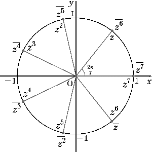 高校　数学　問題演習　1の7乗根を複素数平面上であらわした図