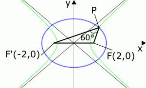 高校　数学　問題演習　双曲線C2とその漸近線、楕円C1、そして△F'PFの関係を示した図